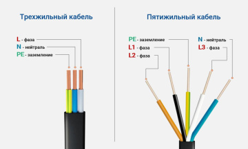 Преимущества и недостатки трехфазного ввода